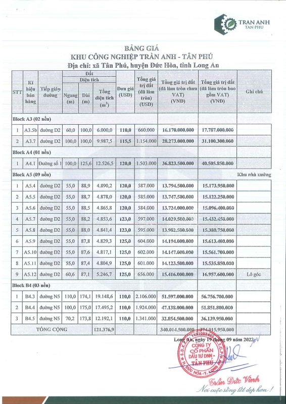 Bảng giá thuê KCN Trần Anh Tân Phú