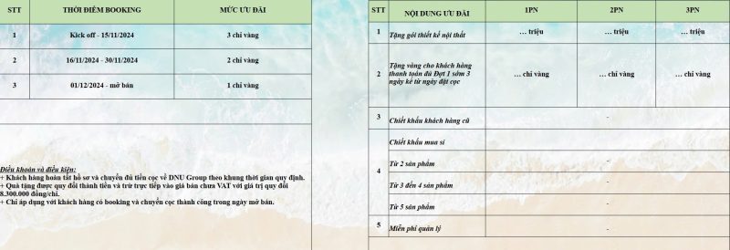 Ưu đãi dành cho khách hàng khi mua dự án Nam Ô Discovery