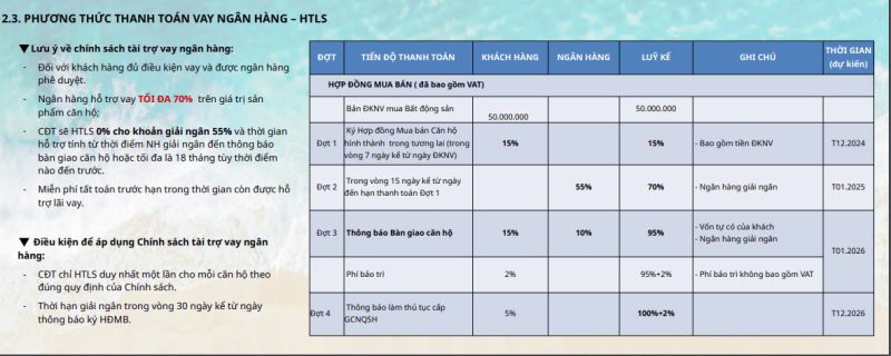 Ngân hàng hỗ trợ vay dự án Nam Ô Discovery