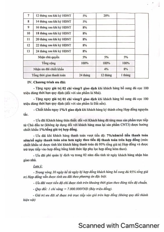 Chính sách bán hàng dự án Phúc An Garden